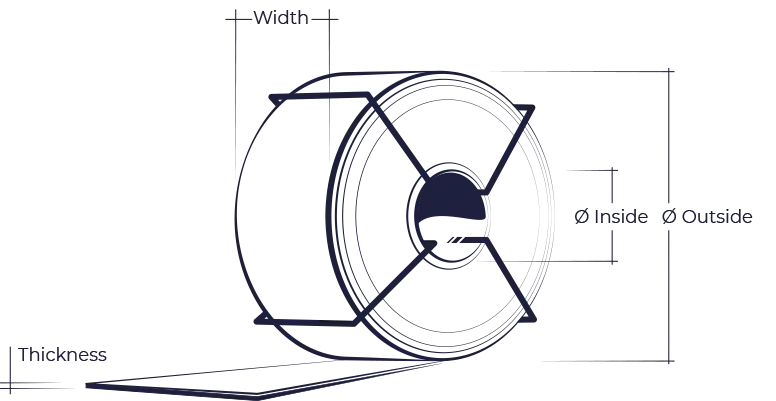 Dimensional drawing of a steel coil showing width, thickness, inside diameter and outside diameter